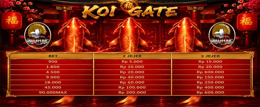 koigate